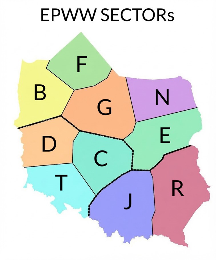 ACC Sectors