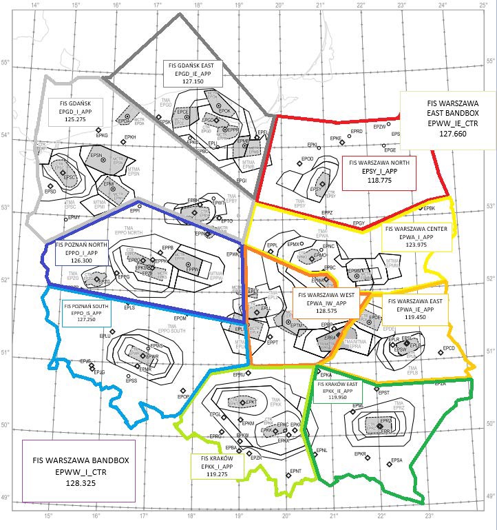 FIS Sectors