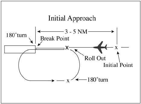 Overhead pattern