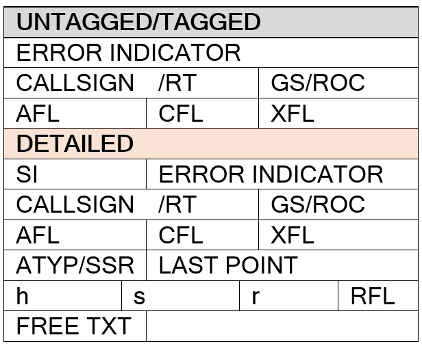 TAG LABEL